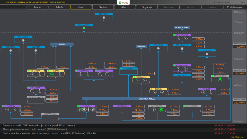 screenshot of inVIEW IIoT Platform